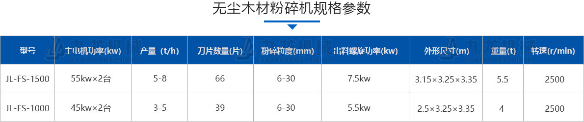 木材粉碎機(jī)技術(shù)參數(shù)