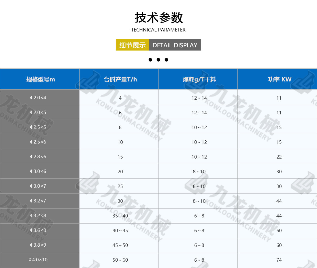 煤炭烘干機技術參數(shù)