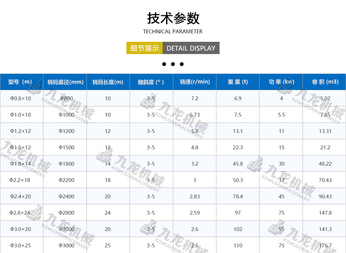 生物質(zhì)烘干機(jī)技術(shù)參數(shù)