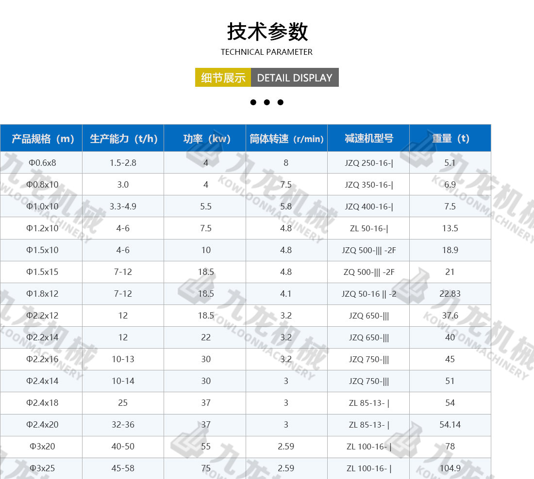 農業(yè)烘干機技術參數